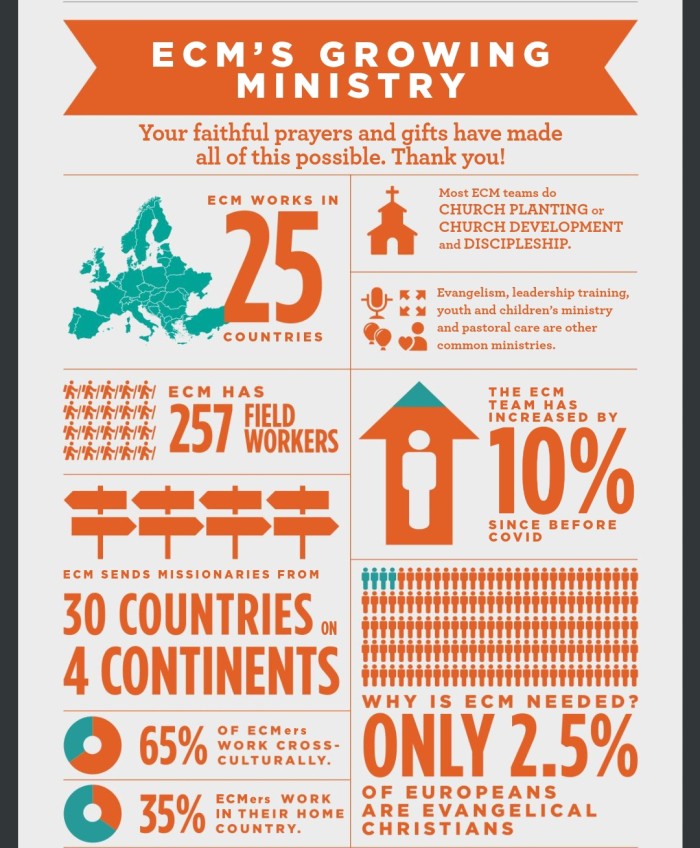 Statistics - content